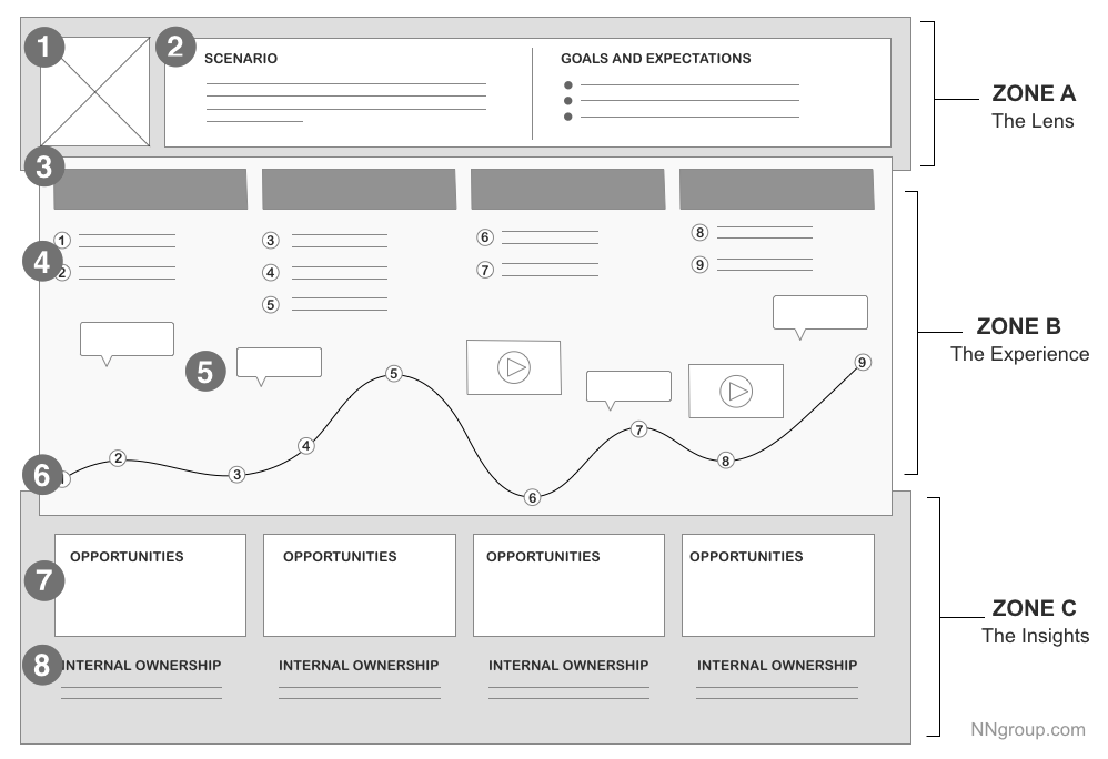 User Journey Map