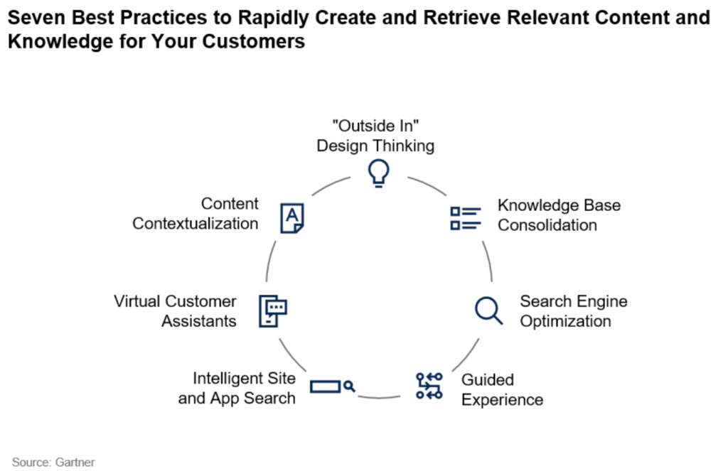 Search Engine Optimization