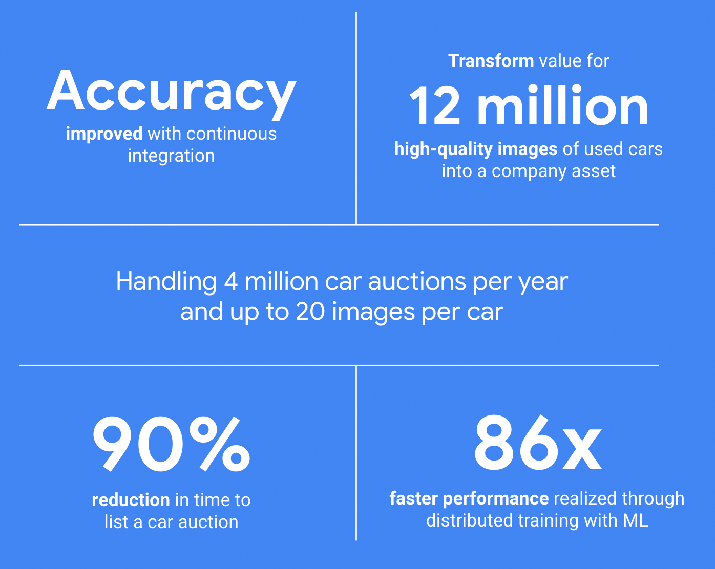 AUCNET - Machine Learning
