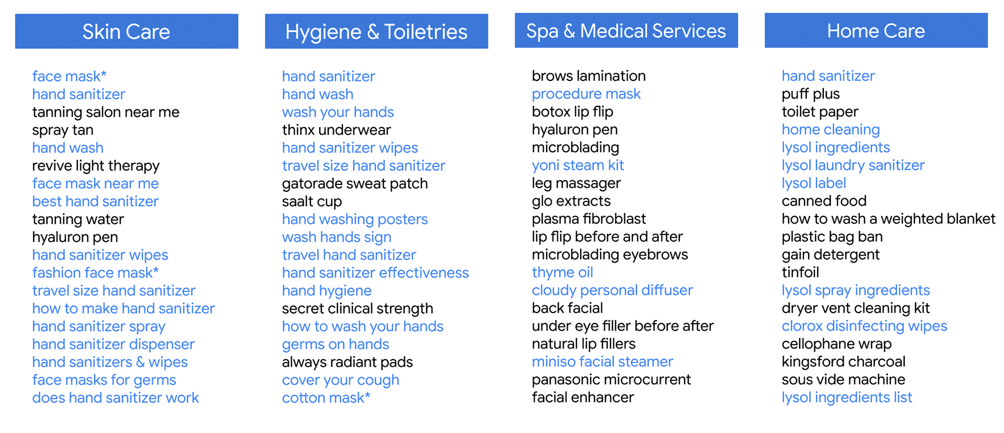 Cleansing Product Category Search
