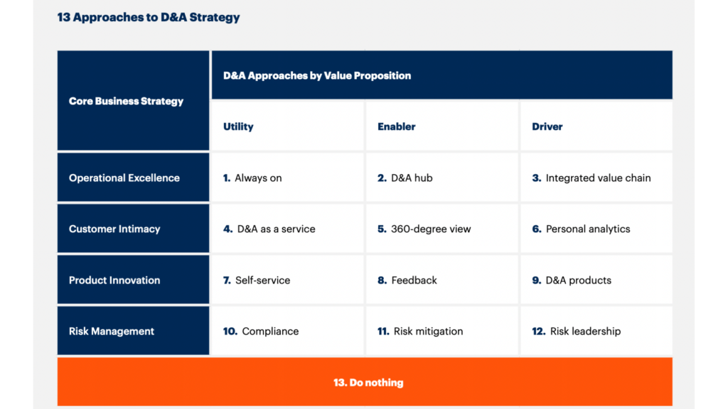 Data and Analytics Strategy