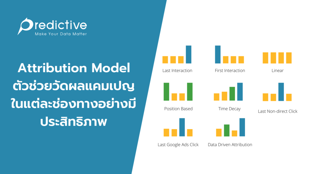 Attribution Model ตัวช่วยวัดผลแคมเปญในแต่ละช่องทางอย่างมีประสิทธิภาพ