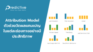 Attribution Model ตัวช่วยวัดผลแคมเปญในแต่ละช่องทางอย่างมีประสิทธิภาพ