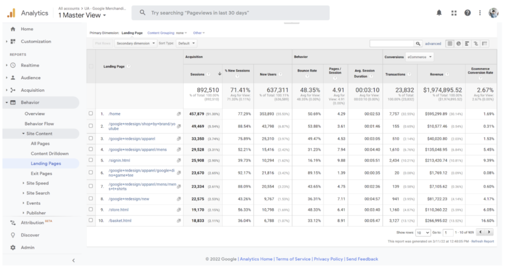 Landing Pages Report