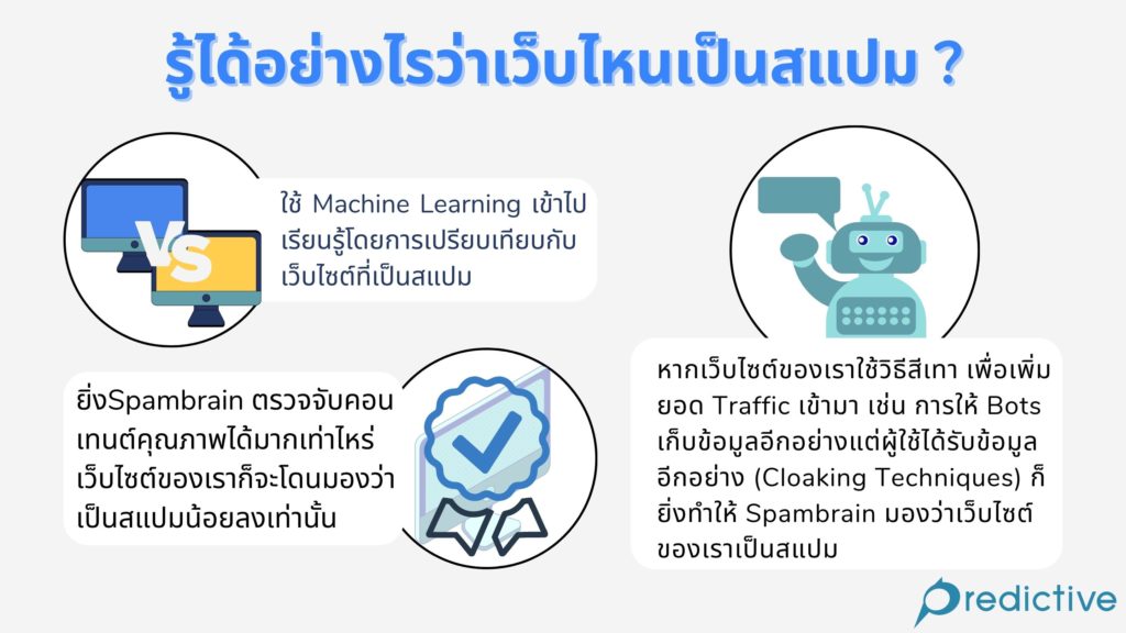 Spambrain รู้ได้อย่างไรว่าเว็บไหนเป็นสแปม