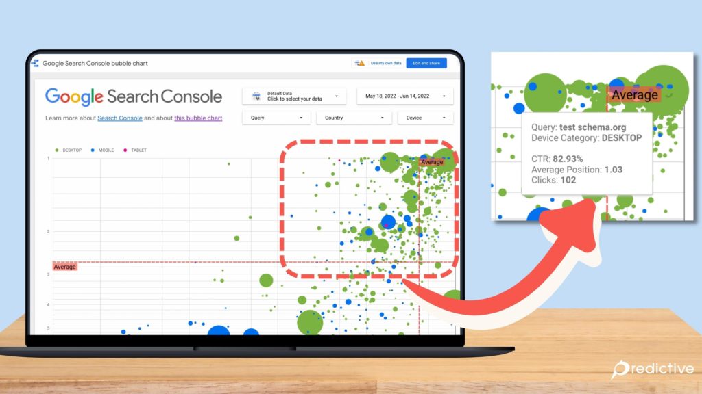 Bubble Chart (แผนภูมิฟองสบู่) เป็นแผนภูมิรูปแบบหนึ่งที่ช่วยให้เราเห็นภาพรวมของข้อมูลที่มีอยู่เพื่อนำไปวิเคราะห์ต่อยอดได้ง่ายขึ้น