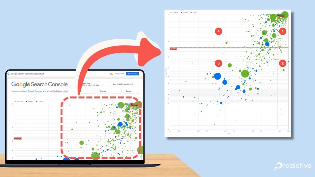 ข้อมูลใน Bubble Chart บอกอะไรในการวิเคราะห์ Keyword