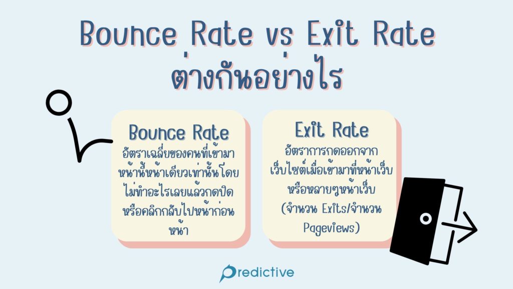 Bounce Rate vs Exit Rate ต่างกันอย่างไร