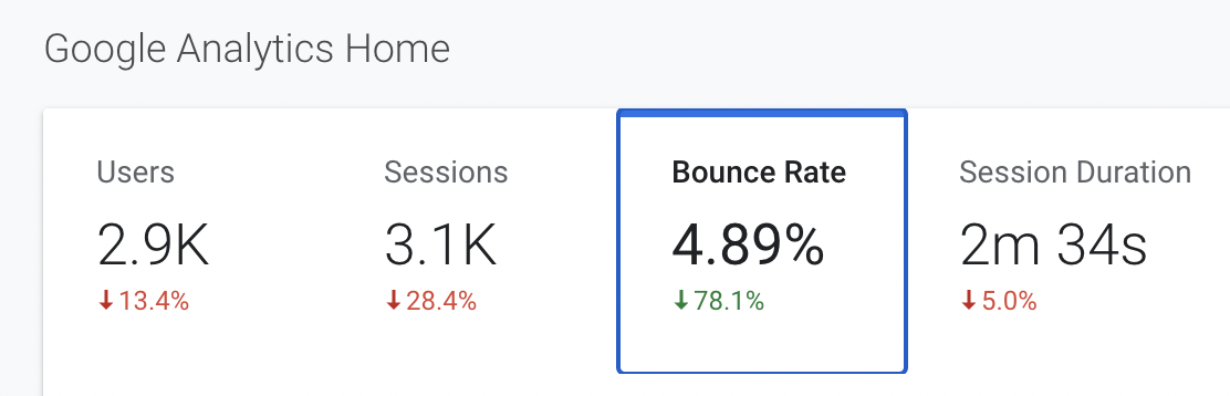 Bounce Rate คืออะไร