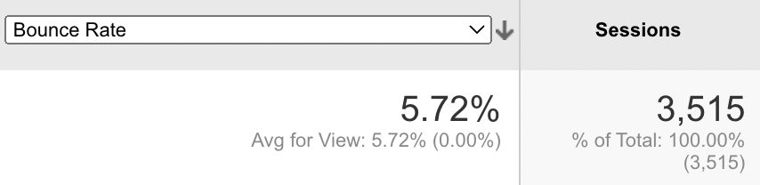ตัวอย่างอัตรา Bounce Rate