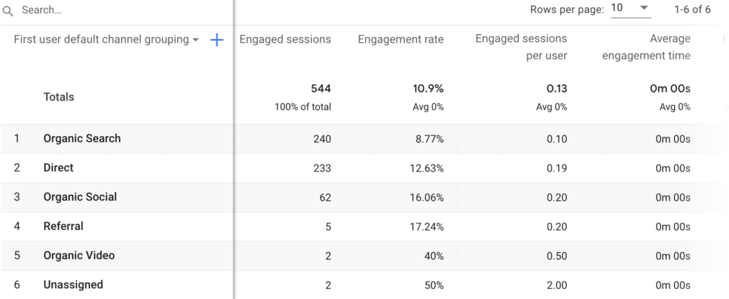 Engagement GA4