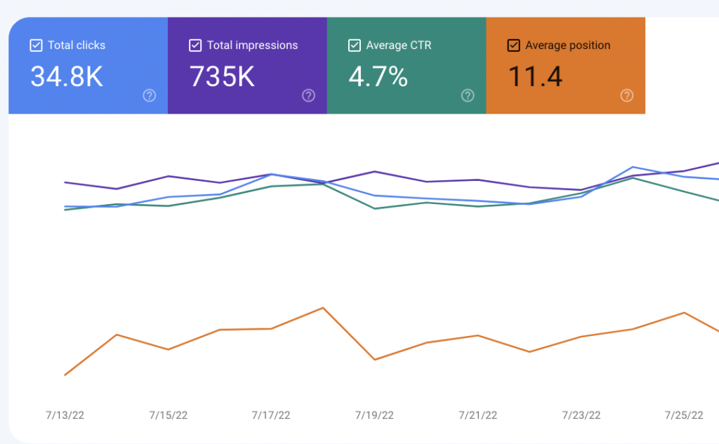 Search Console มีไว้ดูดาต้าอะไรบ้าง