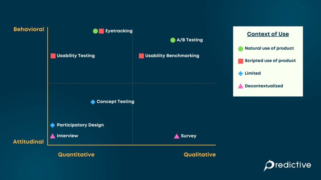 User Experience Research
