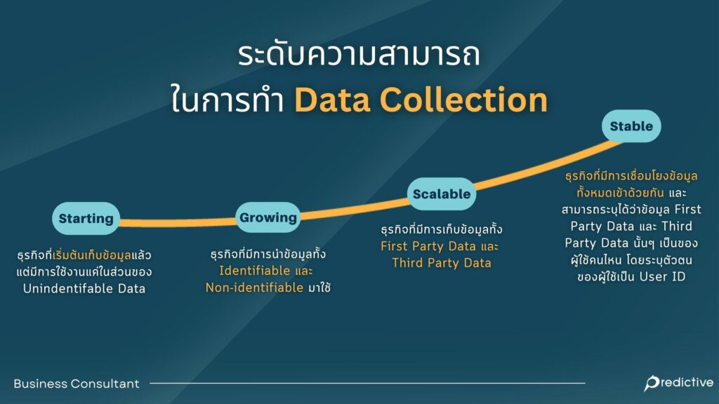 Data Collection