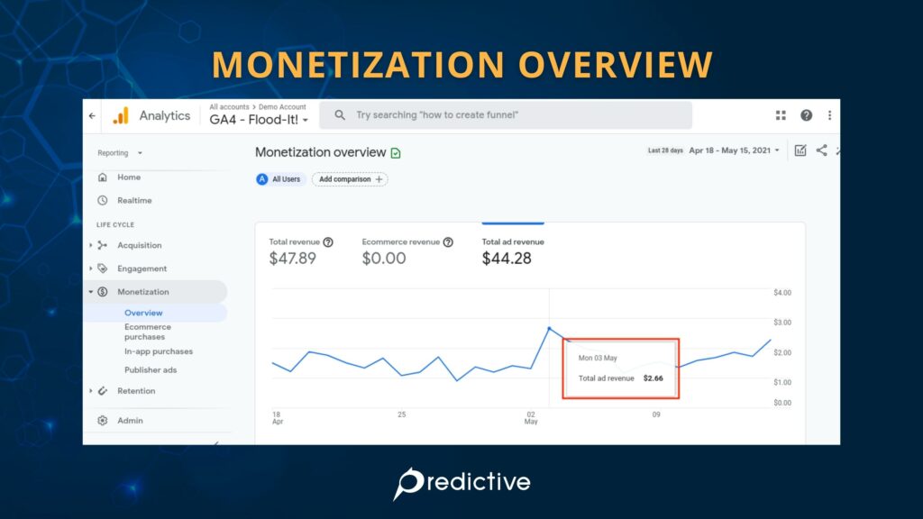 Monetization Report
