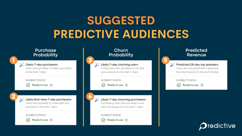 Predictive Audiences