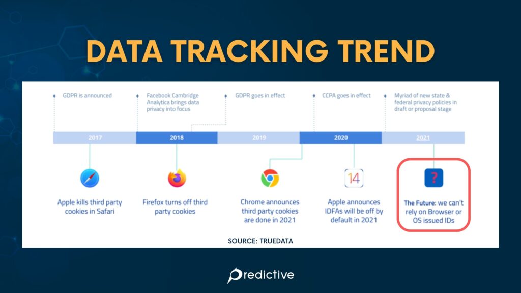 Data Tracking Trend