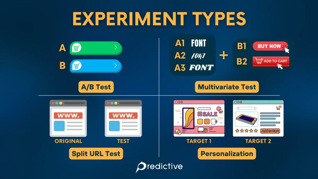 A/B Testing