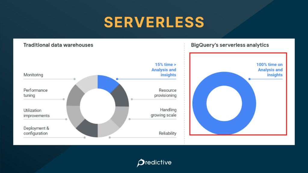 Google BigQuery
