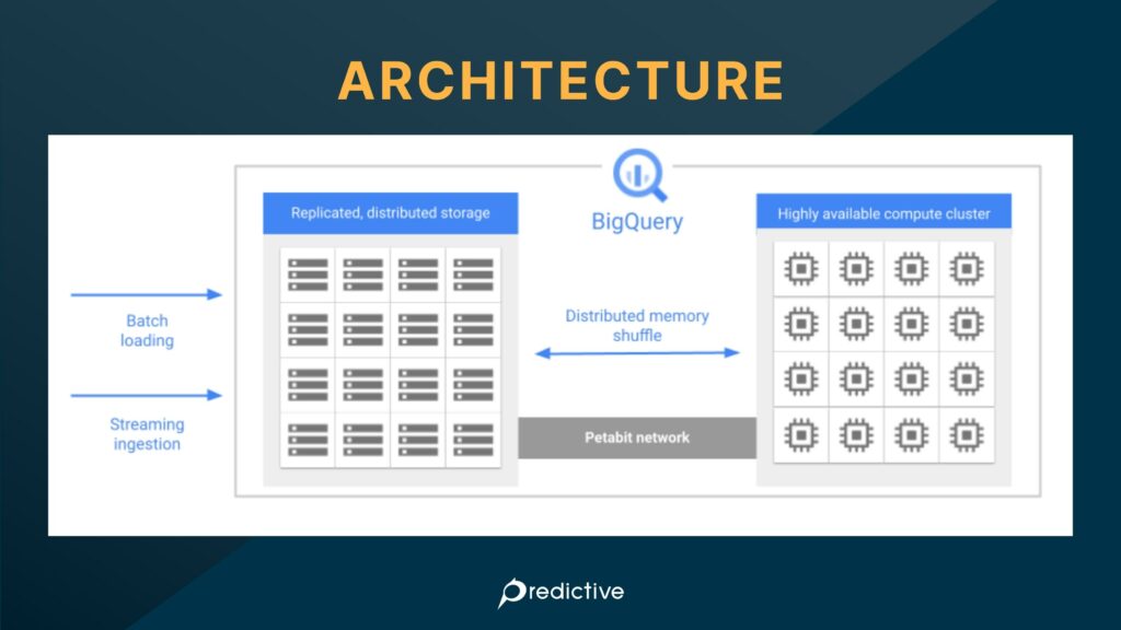 Google BigQuery