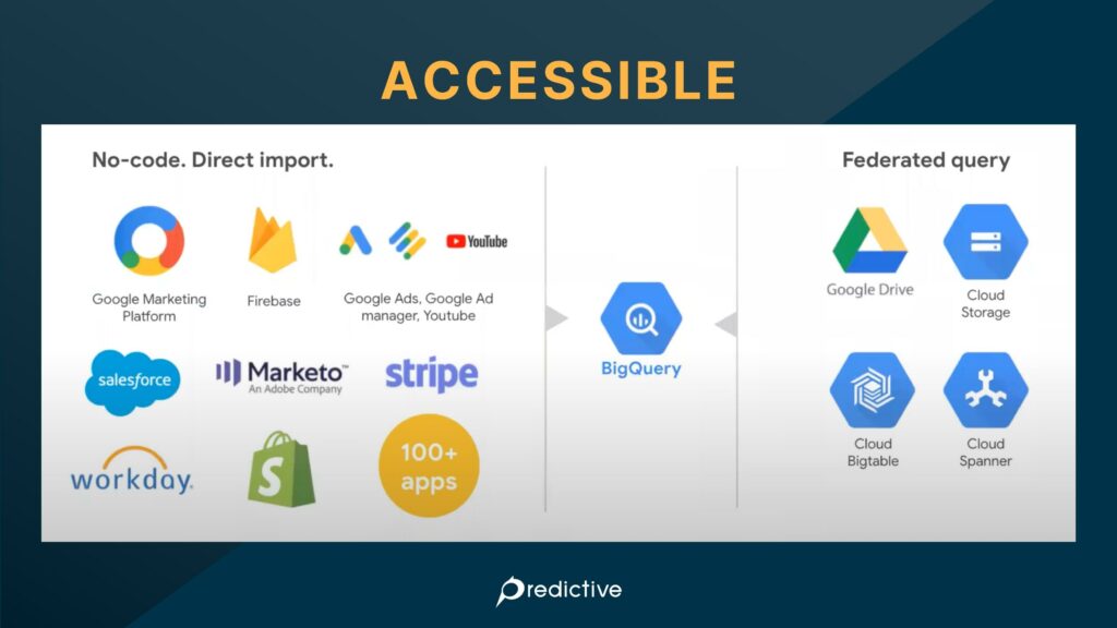 Google BigQuery