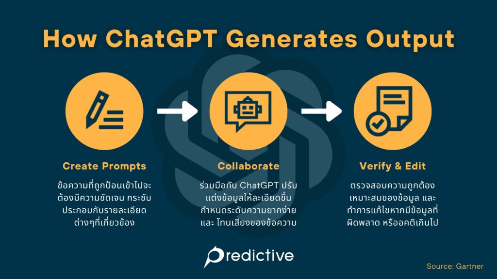 วิธีใช้ ChatGPT