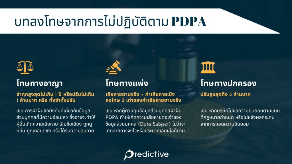 ประเภทของ บทลงโทษ จากการไม่ปฏิบัติตาม PDPA