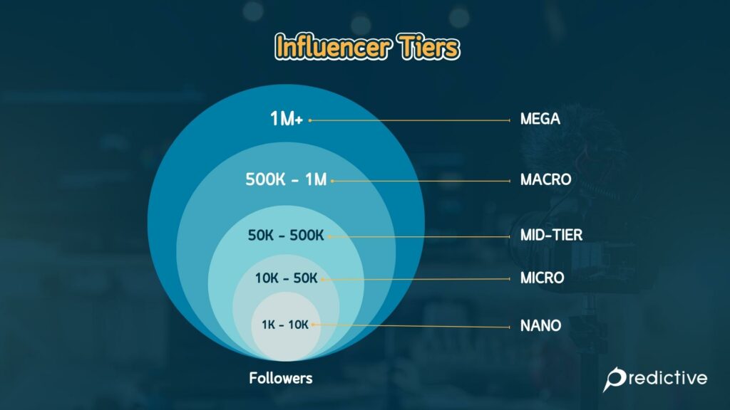 Influencer Tier